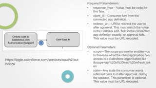 Required Paramemters:
• response_type—Value must be code for
this flow.
• client_id—Consumer key from the
connected app definition.
• redirect_uri—URI to redirect the user to
after approval. This must match the value
in the Callback URL field in the connected
app definition exactly, or approval fails.
This value must be URL encoded.
Optional Parameters:
• scope—The scope parameter enables you
to fine-tune what the client application can
access in a Salesforce organization like
&scope=api%20id%20web%20refresh_tok
en
• state—Any state the consumer wants
reflected back to it after approval, during
the callback. This parameter is optional.
This value must be URL encoded.
https://login.salesforce.com/services/oauth2/aut
horize
 