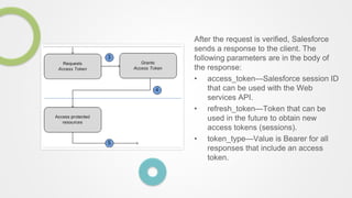 After the request is verified, Salesforce
sends a response to the client. The
following parameters are in the body of
the response:
• access_token—Salesforce session ID
that can be used with the Web
services API.
• refresh_token—Token that can be
used in the future to obtain new
access tokens (sessions).
• token_type—Value is Bearer for all
responses that include an access
token.
 