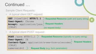 Continued …
Sample Client Requests:
• A typical client GET request:
• A typical client POST request:
GET /view?id=1 HTTP/1.1
User-Agent: Chrome
Accept: application/json
[CRLF]
Requested Resource (path and query string)
Request Headers
(no request body)
POST /save HTTP/1.1
User-Agent: IE
Content-Type: application/x-www-form-urlencoded
[CRLF]
name=x&id=2
Request Headers
Request Body (e.g. form parameters)
Requested Resource (typically no query string)
 