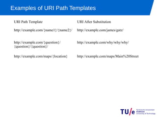 Examples of URI Path Templates

 URI Path Template                     URI After Substitution

 http://example.com/{name1}/{name2}/   http://example.com/james/gatz/


 http://example.com/{question}/        http://example.com/why/why/why/
 {question}/{question}/

 http://example.com/maps/{location}    http://example.com/maps/Main%20Street
 