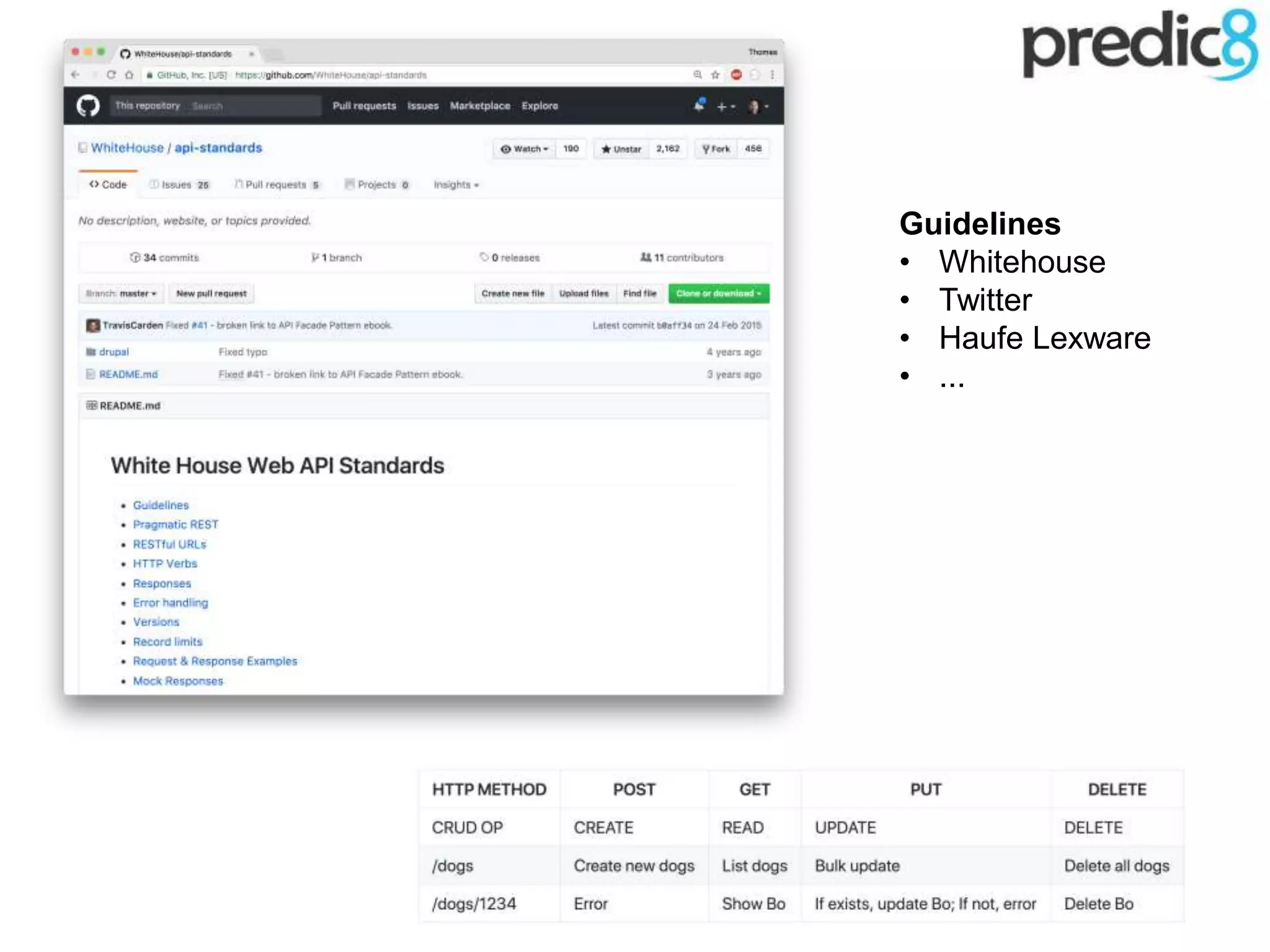 Guidelines
• Whitehouse
• Twitter
• Haufe Lexware
• ...
 