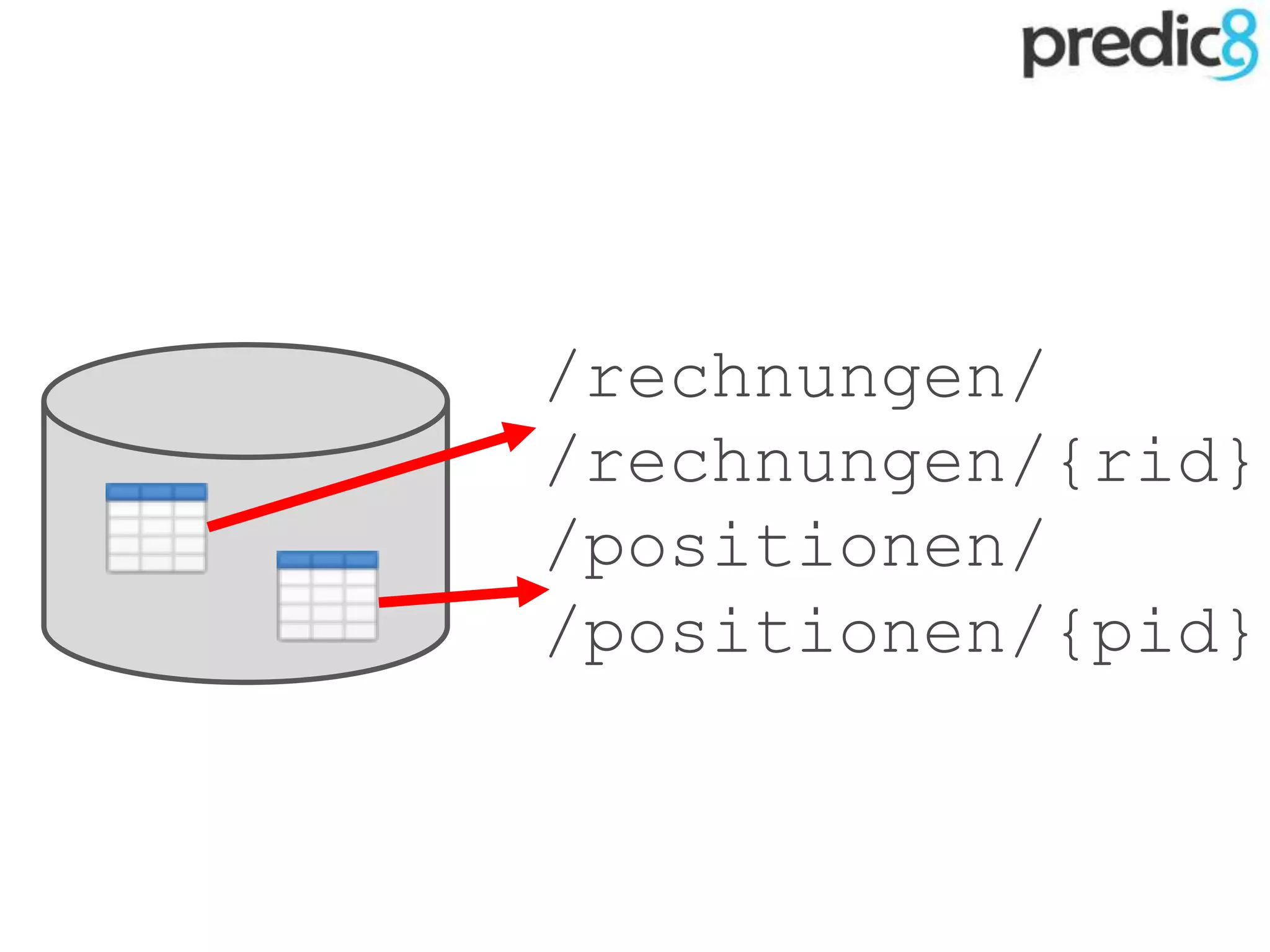 /rechnungen/
/rechnungen/{rid}
/positionen/
/positionen/{pid}
 