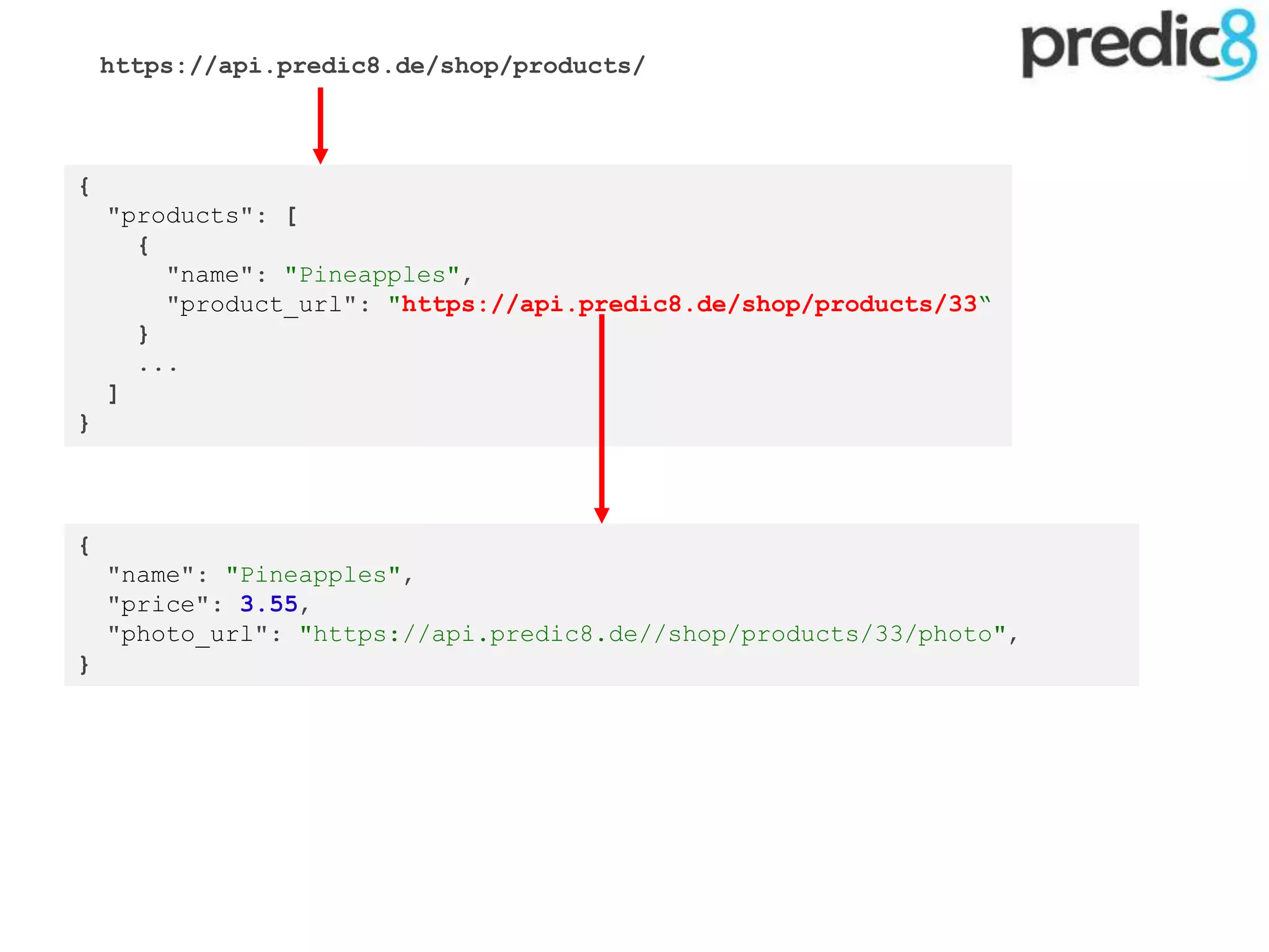 {
"name": "Pineapples",
"price": 3.55,
"photo_url": "https://api.predic8.de//shop/products/33/photo",
}
{
"products": [
{
"name": "Pineapples",
"product_url": "https://api.predic8.de/shop/products/33“
}
...
]
}
https://api.predic8.de/shop/products/
 