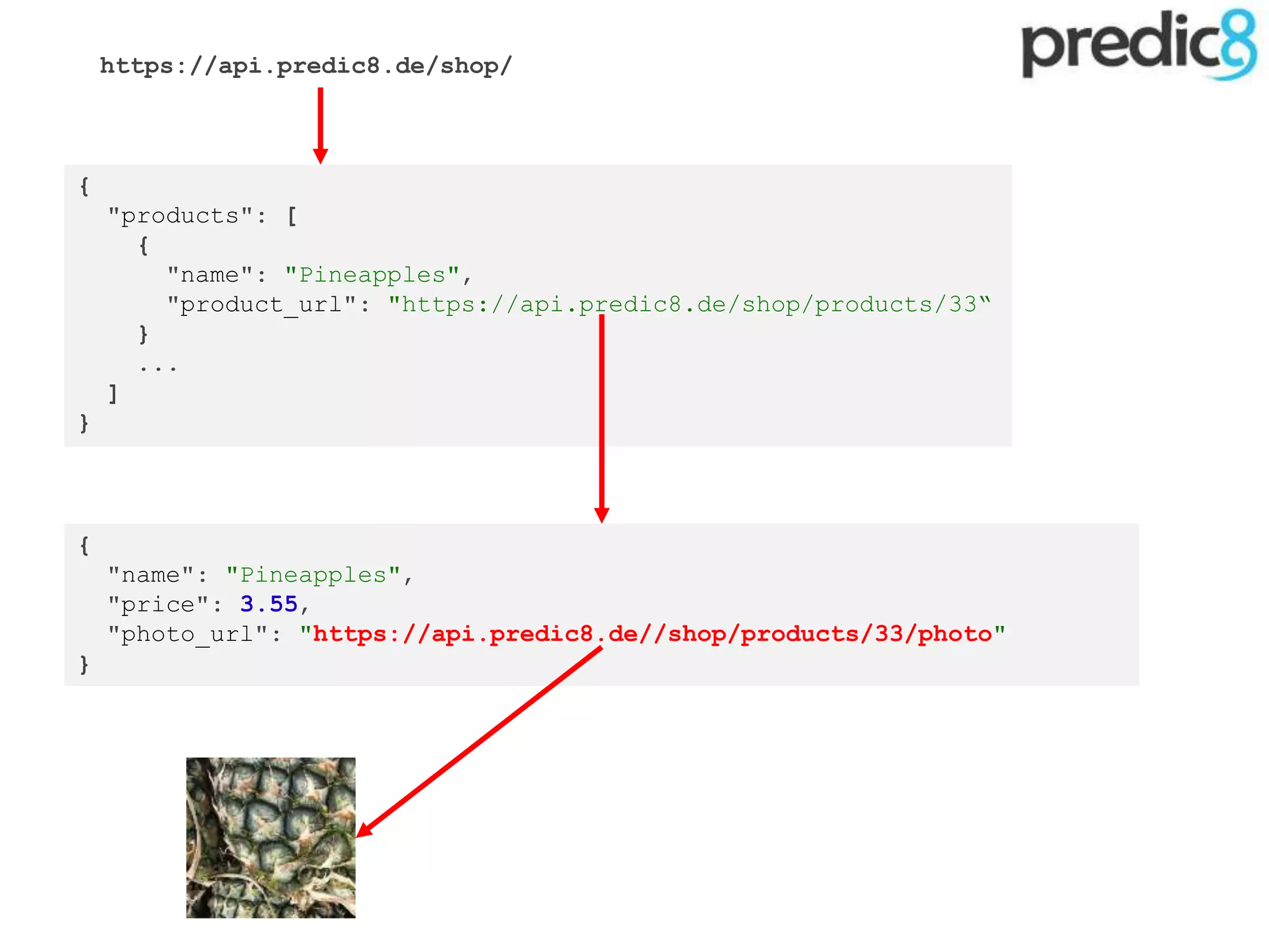{
"name": "Pineapples",
"price": 3.55,
"photo_url": "https://api.predic8.de//shop/products/33/photo"
}
{
"products": [
{
"name": "Pineapples",
"product_url": "https://api.predic8.de/shop/products/33“
}
...
]
}
https://api.predic8.de/shop/
 
