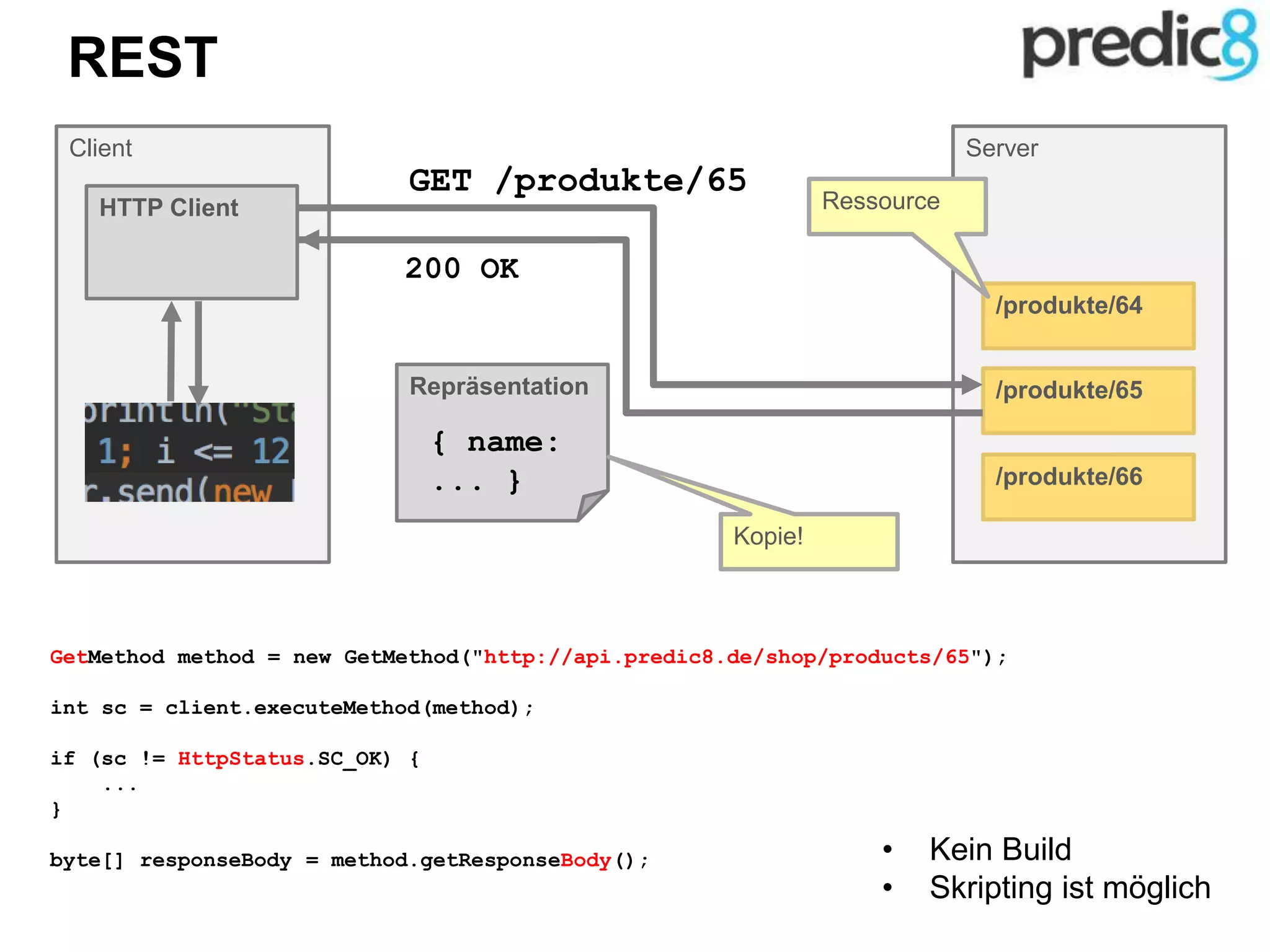 Server
REST
GET /produkte/65
/produkte/64
/produkte/65
/produkte/66
Client
HTTP Client
Repräsentation
{ name:
... }
Kopie!
Ressource
GetMethod method = new GetMethod("http://api.predic8.de/shop/products/65");
int sc = client.executeMethod(method);
if (sc != HttpStatus.SC_OK) {
...
}
byte[] responseBody = method.getResponseBody();
200 OK
• Kein Build
• Skripting ist möglich
 