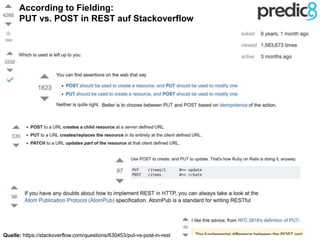 According to Fielding:
PUT vs. POST in REST auf Stackoverflow
Quelle: https://stackoverflow.com/questions/630453/put-vs-post-in-rest
 