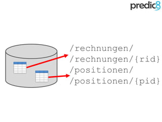 /rechnungen/
/rechnungen/{rid}
/positionen/
/positionen/{pid}
 