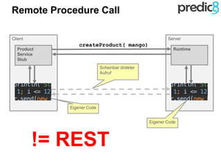 Server
Remote Procedure Call
Runtime
Client
Product
Service
Stub
createProduct( mango)
Eigener Code
Eigener Code
!= REST
Scheinbar direkter
Aufruf
 