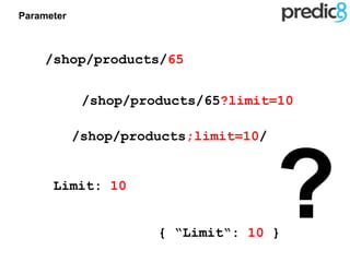 /shop/products/65
/shop/products/65?limit=10
/shop/products;limit=10/
{ “Limit“: 10 }
Parameter
?Limit: 10
 