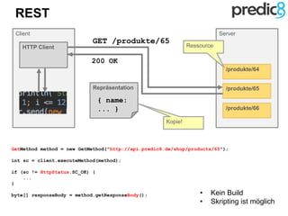 Server
REST
GET /produkte/65
/produkte/64
/produkte/65
/produkte/66
Client
HTTP Client
Repräsentation
{ name:
... }
Kopie!
Ressource
GetMethod method = new GetMethod("http://api.predic8.de/shop/products/65");
int sc = client.executeMethod(method);
if (sc != HttpStatus.SC_OK) {
...
}
byte[] responseBody = method.getResponseBody();
200 OK
• Kein Build
• Skripting ist möglich
 