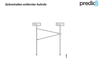 Client Server
t
Zeitverhalten entfernter Aufrufe
 