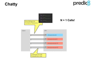 Client API
/shop/products/
/shop/products/3
/shop/products/10
/shop/products/33
Eine Abfrage der
Container Ressource
n-Abfragen für alle
Produkte der Liste
N + 1 Calls!
Chatty
 