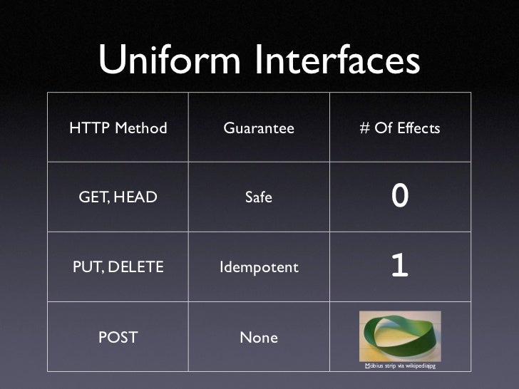 Manipulation of resources through representations picture