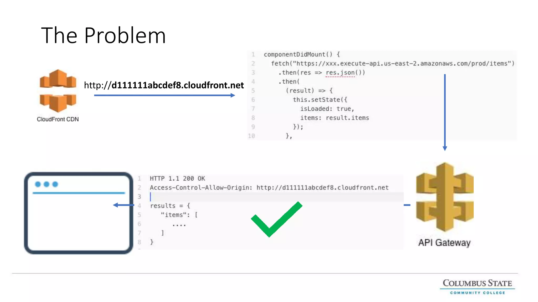 The Problem
http://d111111abcdef8.cloudfront.net
 