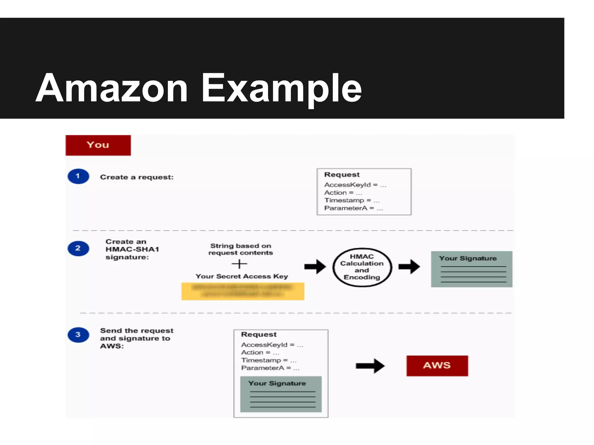 Amazon Example
 