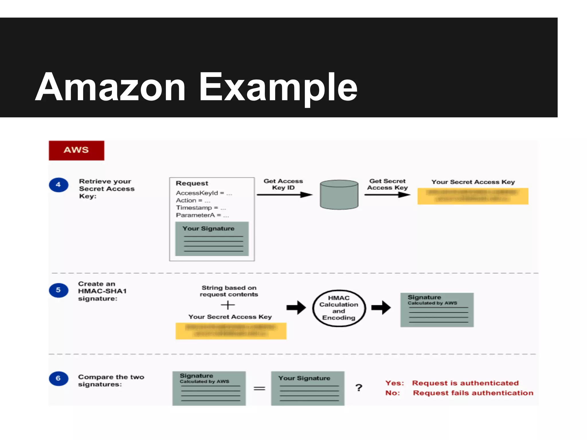 Amazon Example
 