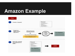 Amazon Example
 