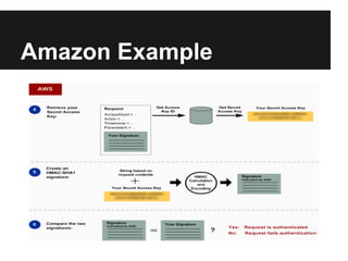Amazon Example
 