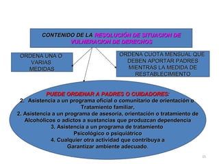 CONTENIDO DE LA RESOLUCIÓN DE SITUACION DE
                 VULNERACION DE DERECHOS

 ORDENA UNA O                         ORDENA CUOTA MENSUAL QUE
    VARIAS                              DEBEN APORTAR PADRES
   MEDIDAS                              MIENTRAS LA MEDIDA DE
                                          RESTABLECIMIENTO


           PUEDE ORDENAR A PADRES O CUIDADORES:
 2. Asistencia a un programa oficial o comunitario de orientación o
                         Tratamiento familiar,
2. Asistencia a un programa de asesoría, orientación o tratamiento de
   Alcohólicos o adictos a sustancias que produzcan dependencia
             3. Asistencia a un programa de tratamiento
                      Psicológico o psiquiátrico
             4. Cualquier otra actividad que contribuya a
                    Garantizar ambiente adecuado.
                                                                        15
 