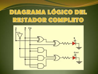 Restador completo[1] | PPTX