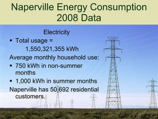 Naperville Energy Consumption 2008 Data Electricity Total usage =  1,550,321,355 kWh Average monthly household use: 750 kWh in non-summer months 1,000 kWh in summer months Naperville has 50,692 residential customers. 