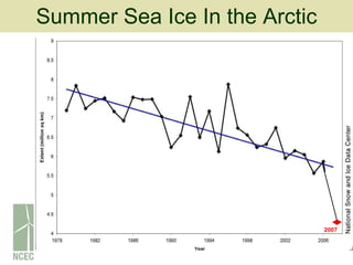 Summer Sea Ice In the Arctic Summer Sea Ice in the Arctic 2007 