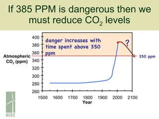 If 385 PPM is dangerous then we must reduce CO 2  levels 260 280 300 320 340 360 380 400 1500 1600 1700 1800 1900 2000 2100 Year Atmospheric CO 2  (ppm) danger increases with time spent above 350 ppm ? 350 ppm 