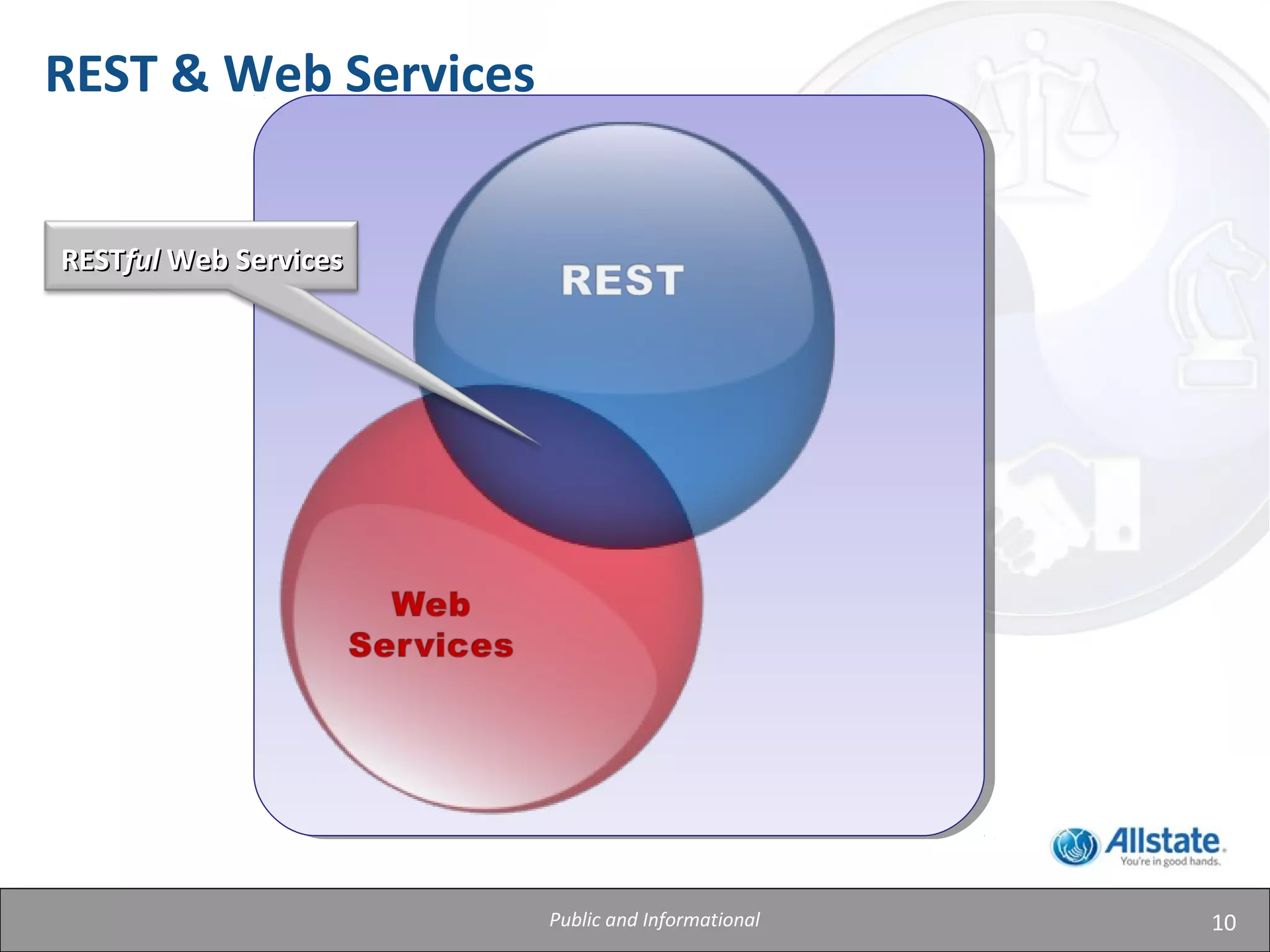 10
REST & Web Services
RESTRESTfulful Web ServicesWeb Services
Public and Informational
 