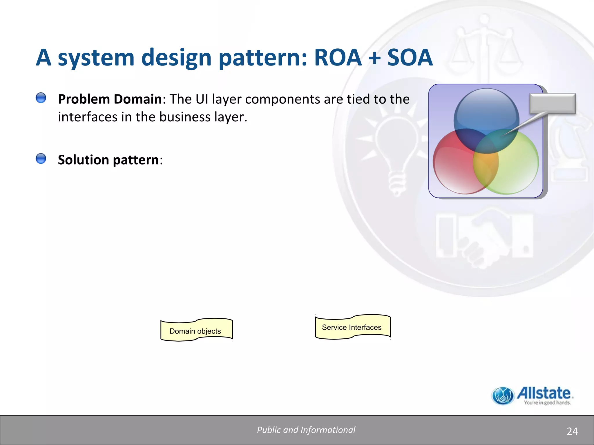 24
A system design pattern: ROA + SOA
Problem Domain: The UI layer components are tied to the
interfaces in the business layer.
Solution pattern:
Domain objects
Service Interfaces
Public and Informational
 