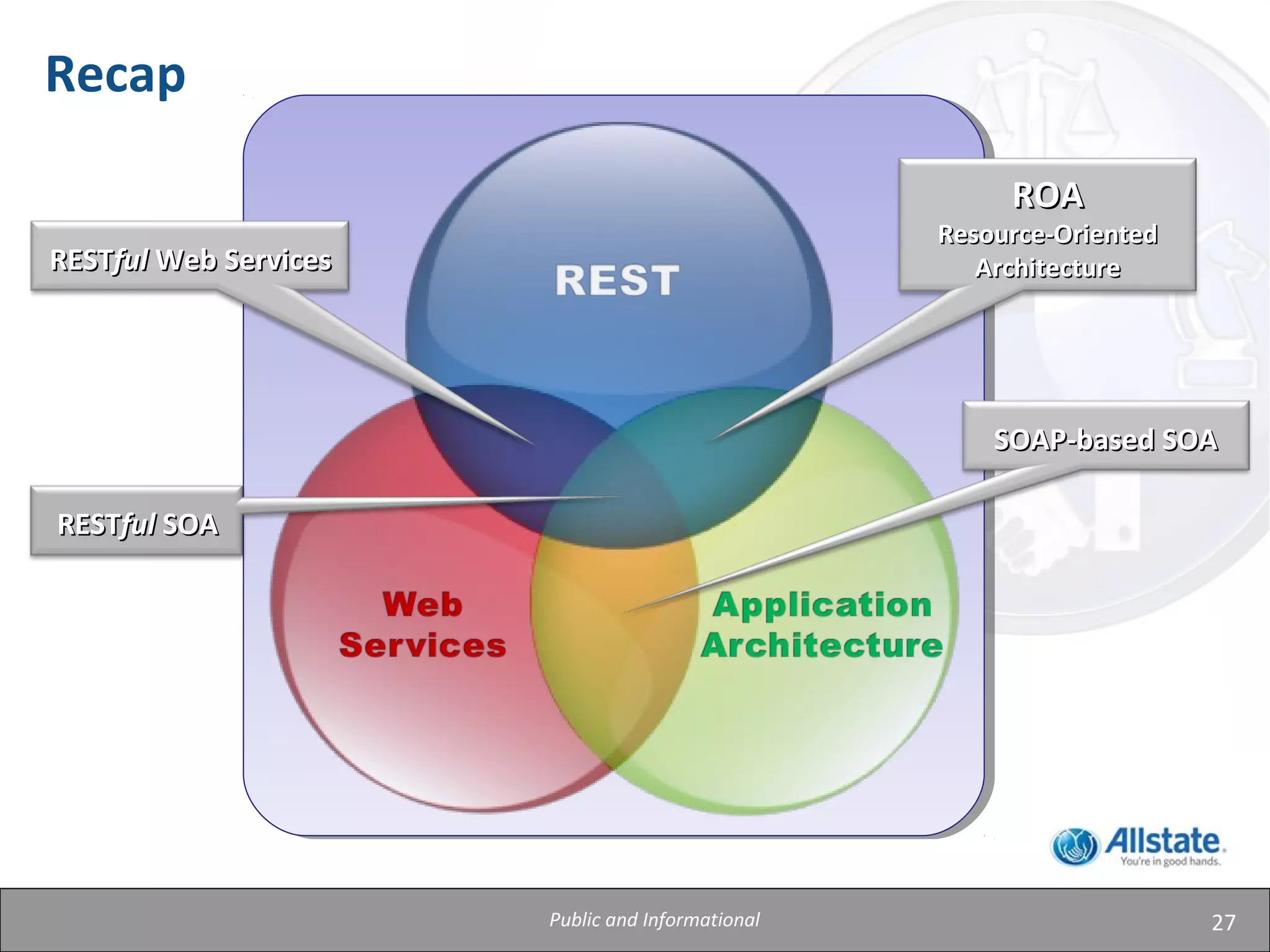 27
Recap
ROAROA
Resource-OrientedResource-Oriented
ArchitectureArchitectureRESTRESTfulful Web ServicesWeb Services
SOAP-based SOASOAP-based SOA
RESTRESTfulful SOASOA
Public and Informational
 