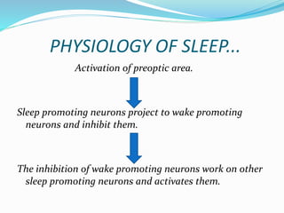 PHYSIOLOGY OF SLEEP...
Activation of preoptic area.
Sleep promoting neurons project to wake promoting
neurons and inhibit them.
The inhibition of wake promoting neurons work on other
sleep promoting neurons and activates them.
 