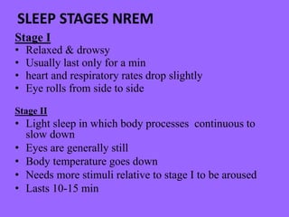 SLEEP STAGES NREM
Stage I
• Relaxed & drowsy
• Usually last only for a min
• heart and respiratory rates drop slightly
• Eye rolls from side to side
Stage II
• Light sleep in which body processes continuous to
slow down
• Eyes are generally still
• Body temperature goes down
• Needs more stimuli relative to stage I to be aroused
• Lasts 10-15 min
 