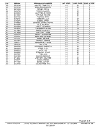 Pos. CEDULA APELLIDOS Y NOMBRES IND. ACAD. UNID. CURS. UNID. APROB.
0.025760143 AGUERO, FRANYELBYS 21 0339
0.025785188 BREA, ROSANGELICA 21 0340
0.025799890 PERAZA, RONAL 0 0341
0.025854799 TORRES, GABRIEL 21 0342
0.025856552 ALVARADO, SHAMIRA 21 0343
0.025919987 MATHEUS, RICHARD 21 0344
0.025961463 PASTRAN, MARIA 0 0345
0.025992451 MOSQUERA, LUIS 21 0346
0.025992679 GUEDEZ, CAREN 21 0347
0.026005829 SIEVERES, GERMAN KENNY 21 0348
0.026049296 VELIZ, ROLANDO 21 0349
0.026049579 GARCIA, LEONARDO 0 0350
0.026076705 MONTESINOS, MOISES 21 0351
0.026121876 YANEZ, FRANCISCO 0 0352
0.026136688 GONZALEZ, CESAR 21 0353
0.026165062 LINAREZ, ALEJANDRA 21 0354
0.026165707 MARCHAN, ANTHONY 21 0355
0.026325061 PEREZ, ANDREA 21 0356
0.026370924 GARRIDO, DANIELA 21 0357
0.026380712 BRACAMONTE, ALIXA 21 0358
0.026402752 DIAZ, JOSE 0 0359
0.026442045 RODRIGUEZ, GABRIELA 21 0360
0.026480205 LOPEZ, ELOY 21 0361
0.026502528 MATA, LUIS 21 0362
0.026568849 ORELLANA, ORLADI 21 0363
0.026577547 PEÑA, JOSE 21 0364
0.026584262 DLUQUE, ELISMAR 0 0365
0.027142331 URDANETA, EDUARDO 21 0366
0.027205171 SINGER, ANDRES 21 0367
0.027411927 BOVES, JUANDA 21 0368
0.028127190 COLMENAREZ, JOSE 21 0369
13/04/2017 8.00 AM
Pagina 7 de 7
Sistema Cum Laude AV. LAS INDUSTRIAS. NUCLEO OBELISCO. BARQUISIMETO - ESTADO LARA.
02512591581
 