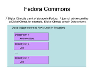 Biblio to Fedora Commons REST API | PPT