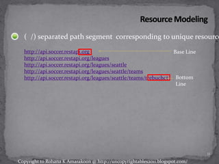 ( /) separated path segment corresponding to unique resource
http://api.soccer.restapi.org
http://api.soccer.restapi.org/leagues
http://api.soccer.restapi.org/leagues/seattle
http://api.soccer.restapi.org/leagues/seattle/teams
http://api.soccer.restapi.org/leagues/seattle/teams/trebuchet
Base Line
Bottom
Line
11
Copyright to Rohana K Amarakoon @ http://uncopyrightables2011.blogspot.com/
 