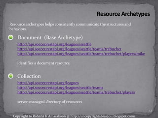Document (Base Archetype)
Resource archetypes helps consistently communicate the structures and
behaviors.
http://api.soccer.restapi.org/leagues/seattle
http://api.soccer.restapi.org/leagues/seattle/teams/trebuchet
http://api.soccer.restapi.org/leagues/seattle/teams/trebuchet/players/mike
identifies a document resource
Collection
http://api.soccer.restapi.org/leagues
http://api.soccer.restapi.org/leagues/seattle/teams
http://api.soccer.restapi.org/leagues/seattle/teams/trebuchet/players
server-managed directory of resources
12
Copyright to Rohana K Amarakoon @ http://uncopyrightables2011.blogspot.com/
 