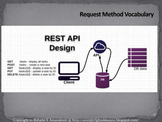 23
Copyright to Rohana K Amarakoon @ http://uncopyrightables2011.blogspot.com/
 