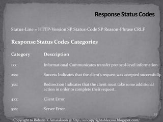 Status-Line = HTTP-Version SP Status-Code SP Reason-Phrase CRLF
Response Status Codes Categories
Category Description
1xx: Informational Communicates transfer protocol-level information.
2xx: Success Indicates that the client’s request was accepted successfully.
3xx: Redirection Indicates that the client must take some additional
action in order to complete their request.
4xx: Client Error.
5xx: Server Error.
25
Copyright to Rohana K Amarakoon @ http://uncopyrightables2011.blogspot.com/
 