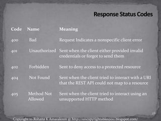 Code Name Meaning
400 Bad Request Indicates a nonspecific client error
401 Unauthorized Sent when the client either provided invalid
credentials or forgot to send them
402 Forbidden Sent to deny access to a protected resource
404 Not Found Sent when the client tried to interact with a URI
that the REST API could not map to a resource
405 Method Not Sent when the client tried to interact using an
Allowed unsupported HTTP method
28
Copyright to Rohana K Amarakoon @ http://uncopyrightables2011.blogspot.com/
 