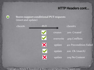 Stores support conditional PUT requests
(insert and update)
client#1 PUT client#2
creates 200 Created
overwrite 409 Conflicts
update 412 Precondition Failed
update 200 Ok (match)
update 209 No Content
31
Copyright to Rohana K Amarakoon @ http://uncopyrightables2011.blogspot.com/
 
