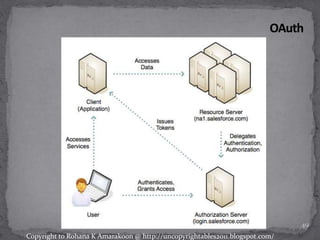 49
Copyright to Rohana K Amarakoon @ http://uncopyrightables2011.blogspot.com/
 