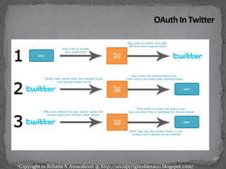 50
Copyright to Rohana K Amarakoon @ http://uncopyrightables2011.blogspot.com/
 