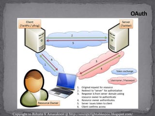 51
Copyright to Rohana K Amarakoon @ http://uncopyrightables2011.blogspot.com/
 