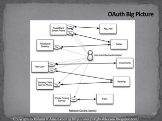 52
Copyright to Rohana K Amarakoon @ http://uncopyrightables2011.blogspot.com/
 