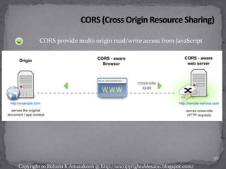 CORS provide multi-origin read/write access from JavaScript
58
Copyright to Rohana K Amarakoon @ http://uncopyrightables2011.blogspot.com/
 