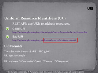 http://api.example.restapi.org/france/paris/louvre/leonardo-da-vinci/mona-lisa
Uniform Resource Identifiers (URI)
URI Formats
Good URI
Bad URI
http://api.example.restapi.org/68dd0-a9d3-11e0-9f1c-0800200c9a66
REST APIs use URIs to address resources.
The rules are in format of a URI. RFC 3986*
URI syntax example :
URI = scheme "://" authority "/" path [ "?" query ] [ "#" fragment ]
6
Copyright to Rohana K Amarakoon @ http://uncopyrightables2011.blogspot.com/
 