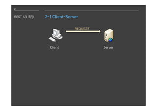 2
REST API 특징 2-1 Client-Server
Client Server
REQUEST
 