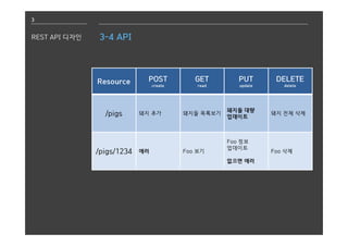 3
REST API 디자인 3-4 API
Resource POST
create
GET
read
PUT
update
DELETE
delete
/pigs 돼지 추가 돼지들 목록보기
돼지들 대량
업데이트
돼지 전체 삭제
/pigs/1234 에러 Foo 보기
Foo 정보
업데이트
없으면 에러
Foo 삭제
 