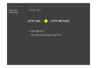 1
REST API :
요약하자면!
1 REST 란?
HTTP URI HTTP METHOD
http://hostname/agent.jsp?id=1
∙기존의 웹서비스
 