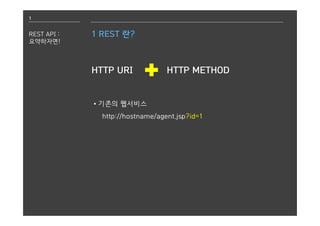 1
REST API :
요약하자면!
1 REST 란?
HTTP URI HTTP METHOD
http://hostname/agent.jsp?id=1
∙기존의 웹서비스
 